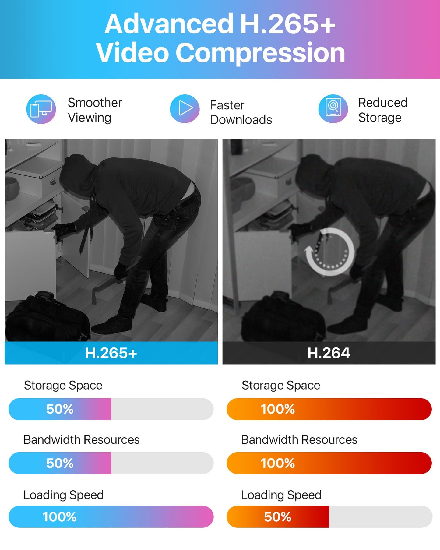 ZOSI 8 Channel 1080P CCTV Camera System with AI Human Vehicle Detection, 5MP Lite H.265+ DVR with 1TB Hard Drive and 4x 1080P 2MP Dome Security Cameras Indoor Outdoor with Night Vision,Remote Access