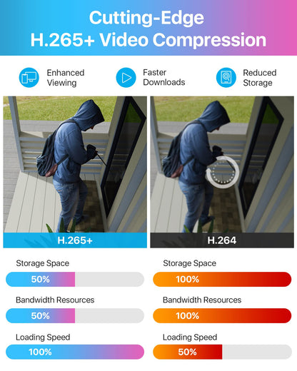 ZOSI 8CH CCTV Camera System with AI Human Vehicle Detection, 5MP Lite DVR and 8x 1080p 1920TVL Security Cameras Outdoor Indoor, Email Alert, Smart Playback, 80ft IR-Night Vision, 1TB Hard Drive